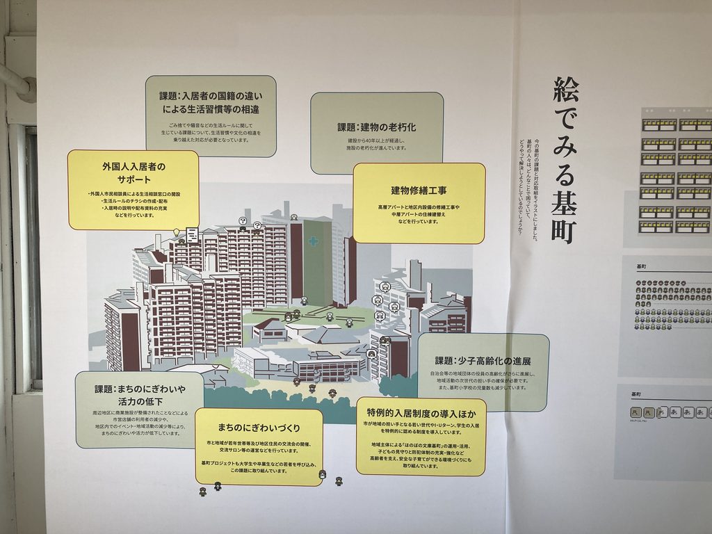 基町高層アパートについて